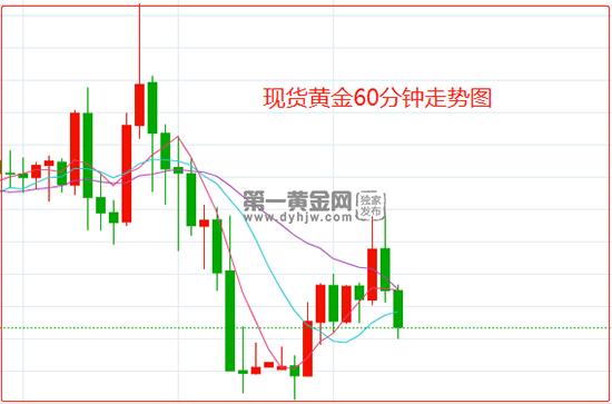 美联储“鹰王”称2023年将击败通胀 呼吁加快加息 黄金短线面临下破1800风险