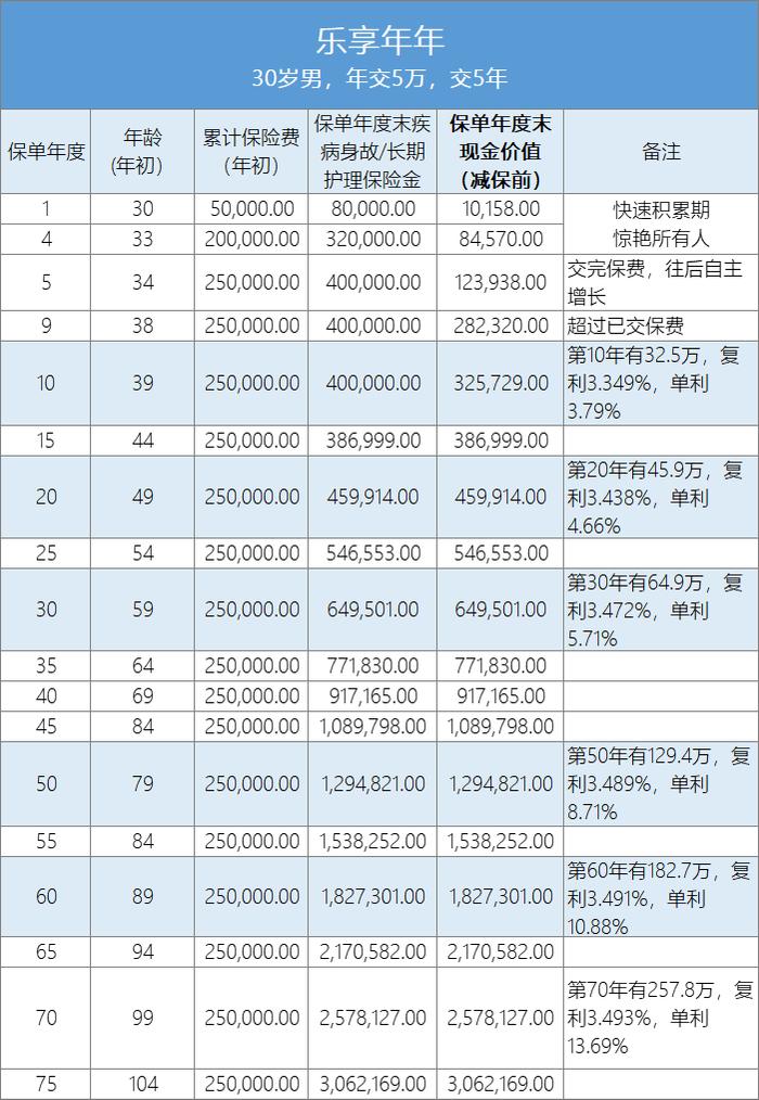 推荐一些不错的保险产品