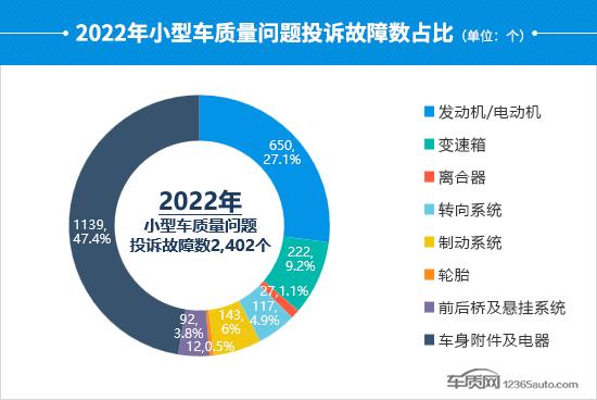 2022年度国内小型车投诉分析报告