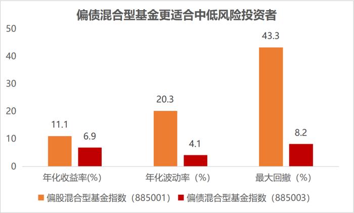 『小红说』聊聊基金投资中的“胜率”和“赔率”