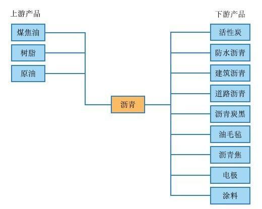 【期股联动】低硫燃油主连下跌超3% 最新概念股一览！