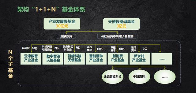 一大波资本和科技企业落地！成都最年轻的区打好数字经济牌