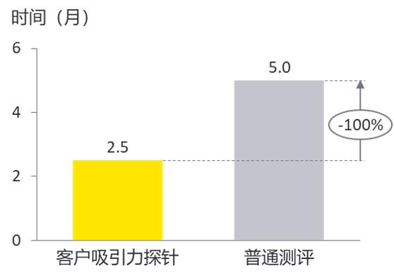 【安永观察】区域性银行如何长效吸引客户——安永客户吸引力探针