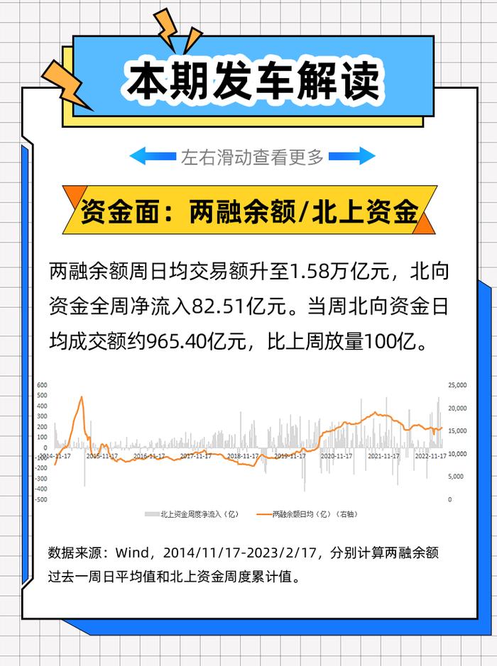 权益周周投 | 市场延续震荡，现在是买基金的好时机吗？