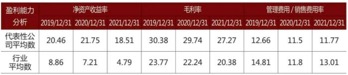 制造业财务审计：重点、实务方法（详细）