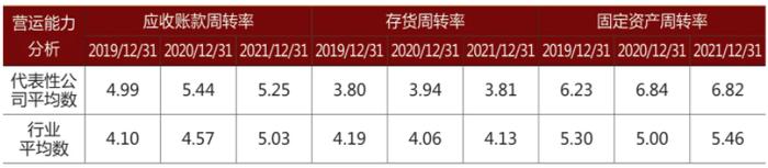 制造业财务审计：重点、实务方法（详细）