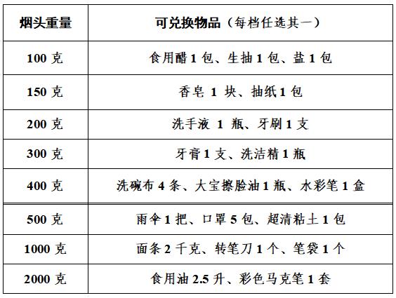 德州早报（2月23日）——@德州市民，捡拾烟头可兑换礼品啦！