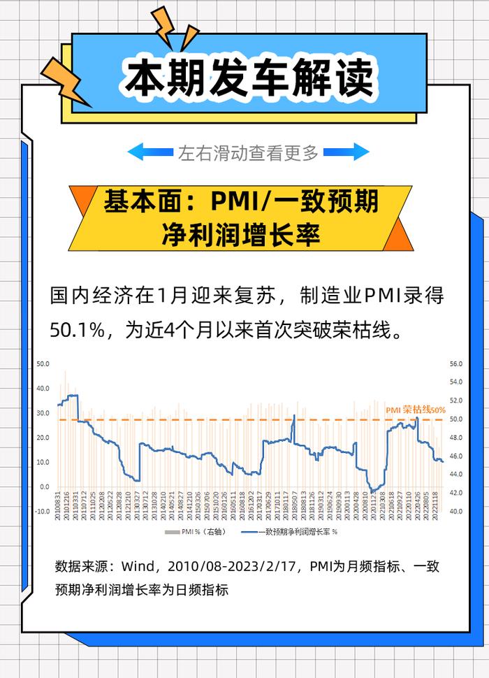 权益周周投 | 市场延续震荡，现在是买基金的好时机吗？