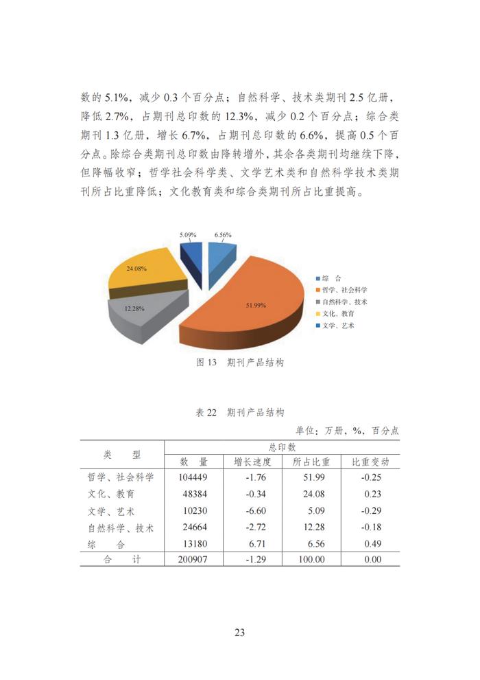 超百亿传媒集团有哪家？快来看这份最新报告