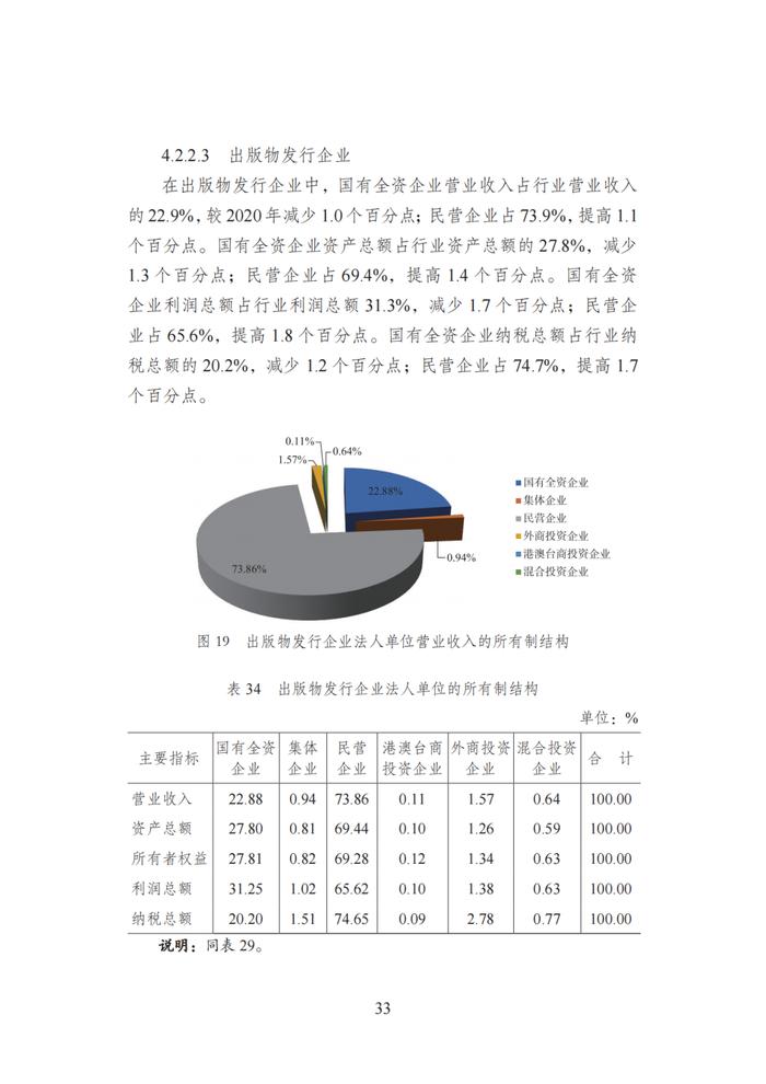 超百亿传媒集团有哪家？快来看这份最新报告