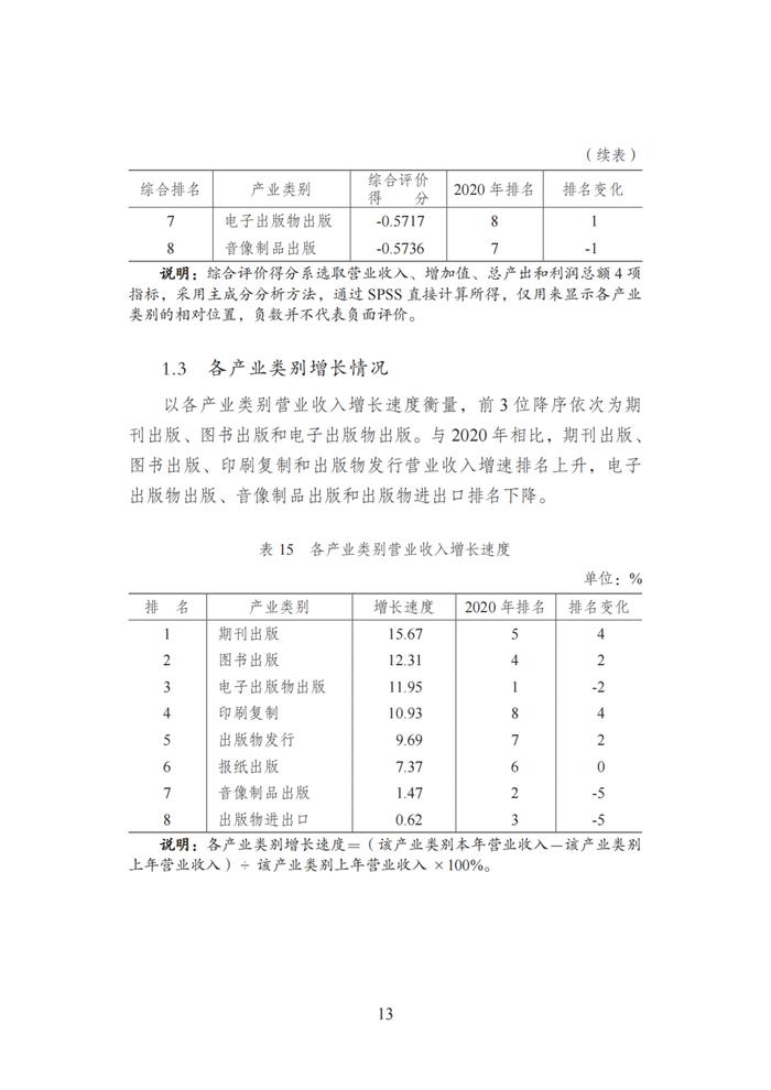 超百亿传媒集团有哪家？快来看这份最新报告