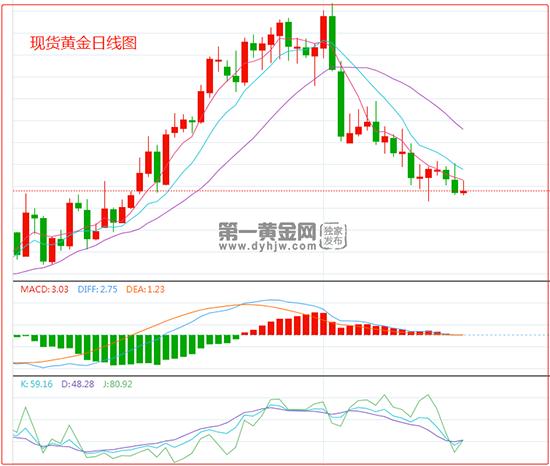 美联储“鹰王”称2023年将击败通胀 呼吁加快加息 黄金短线面临下破1800风险