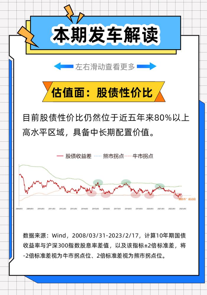 权益周周投 | 市场延续震荡，现在是买基金的好时机吗？