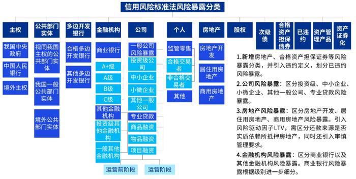 【未来银行】中国银行业实施资本新规的挑战和应对策略：信用风险篇（权重法+内评法）