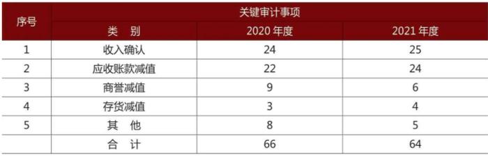 制造业财务审计：重点、实务方法（详细）