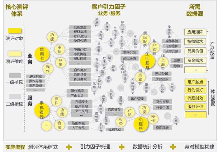 【安永观察】区域性银行如何长效吸引客户——安永客户吸引力探针