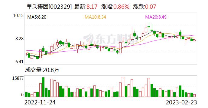 皇氏集团：公司与华能集团清洁能源技术研究院暂无合作