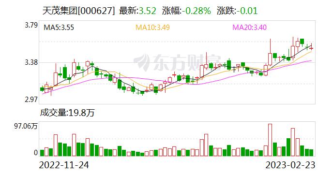 天茂集团：天茂集团母公司作为投资控股型公司 主要通过控股子公司国华人寿从事保险业务 属于保险行业