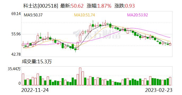 科士达：公司储能业务目前以户储和工商业储能为主 大储产品包括了储能PCS