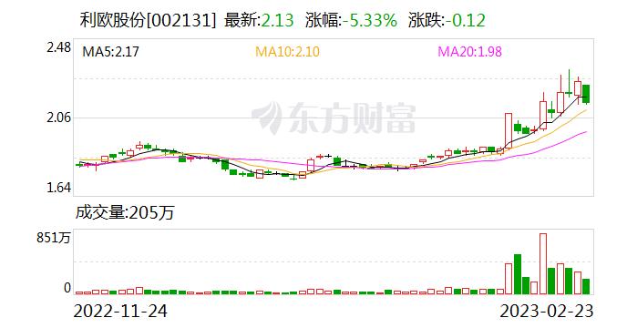 利欧股份：利欧数字和多家互联网头部企业的AI引擎沟通