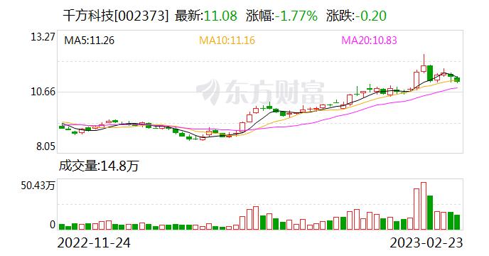 千方科技：毫米波雷达是我司自研自产的成熟产品，已经在我司的各种交通项目中实现应用