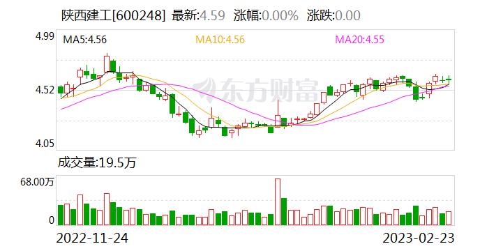 陕西建工：陕建集团2020年成立了华山云商集中采购平台