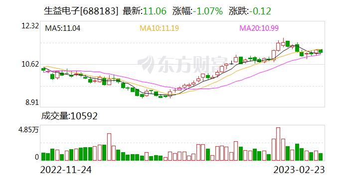 生益电子：公司已经向客户提供包含4D雷达产品在内的多种高级辅助智能驾驶产品 目前业务发展整体向好