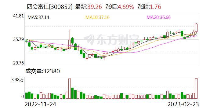 四会富仕：激光雷达用PCB是公司较成熟的汽车电子产品