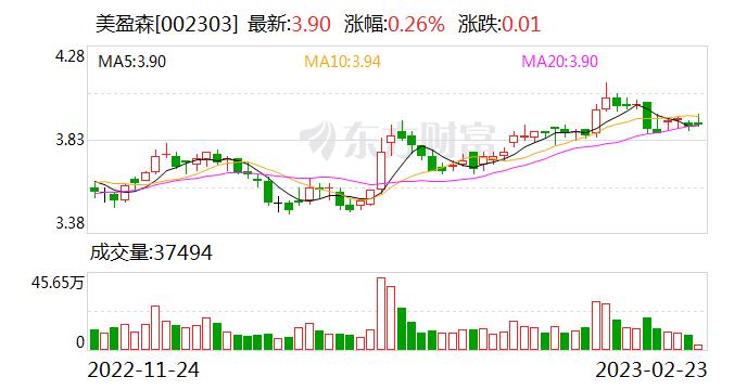 美盈森：现阶段，公司大健康业务中有关工业大麻业务主要集中在脱壳后的工业大麻籽蛋白的应用端