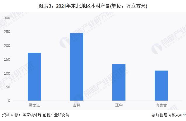 2023年我国东北林区工程建设现状分析 林下经济成果较为突出【组图】