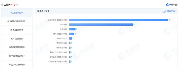 河南商丘公交“停运风波”背后：工资拖欠近5个月 经营困难早有迹象