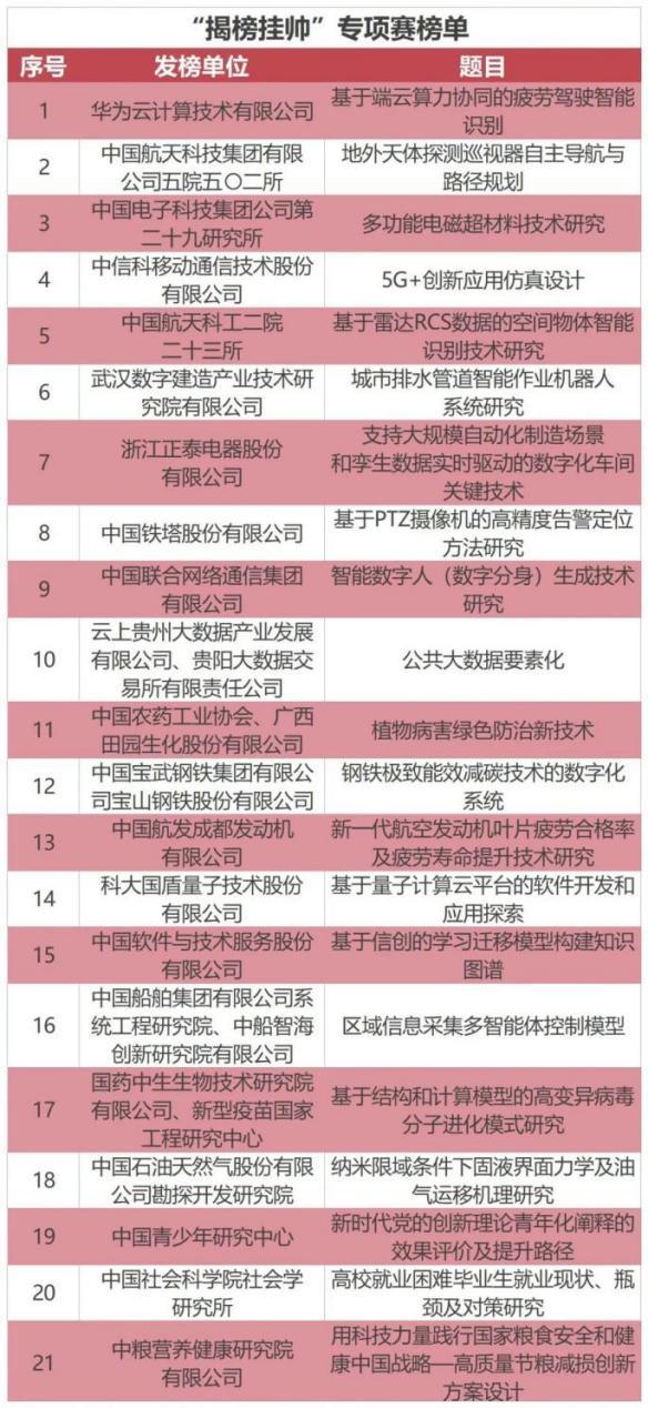 58万元！共青团中央携手国盾量子 号召全国大学生揭榜量子计算