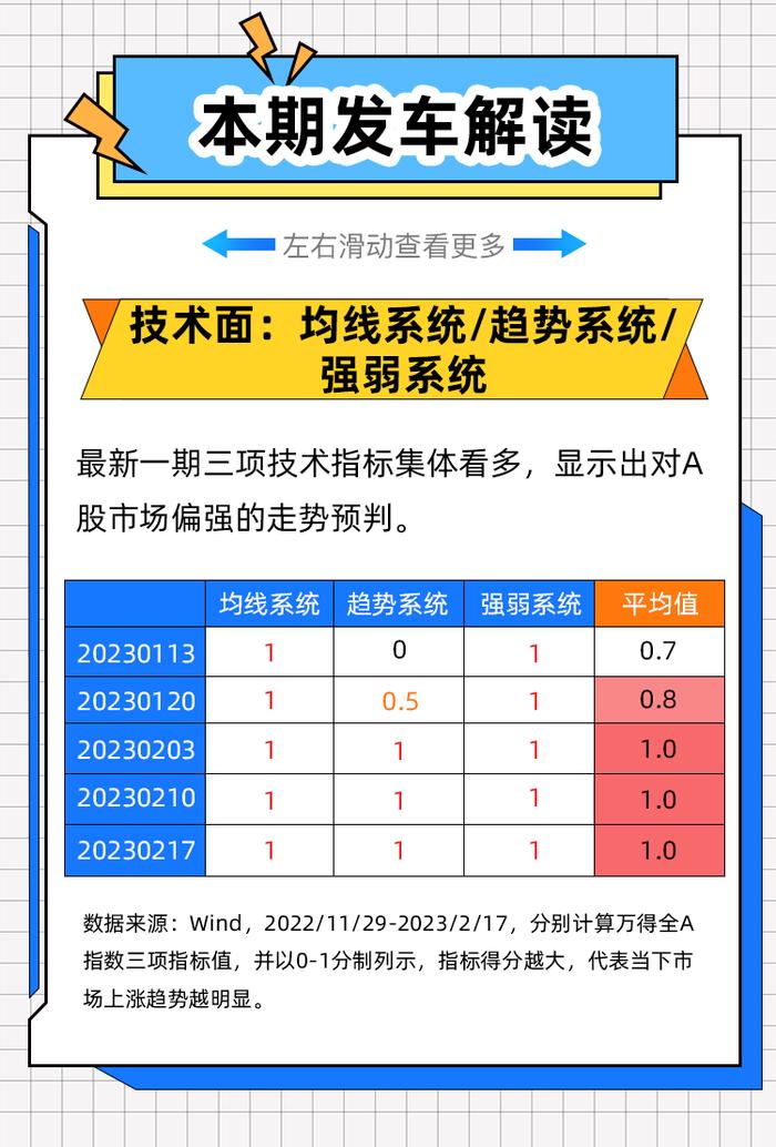 权益周周投 | 市场延续震荡，现在是买基金的好时机吗？