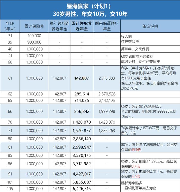 推荐一些不错的保险产品