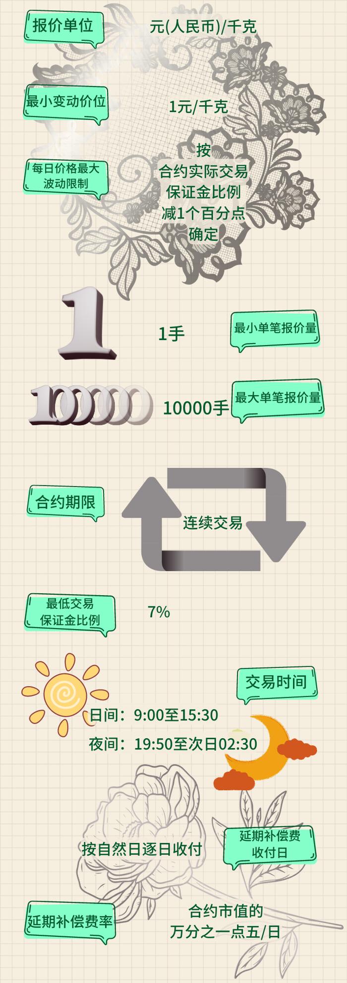 【投教园地】上海黄金交易所合约小课堂之Ag（T+D）