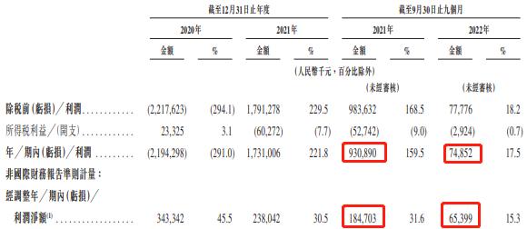 顺风车上市不“顺风”，每周封禁2000车主的嘀嗒出行你敢坐吗？