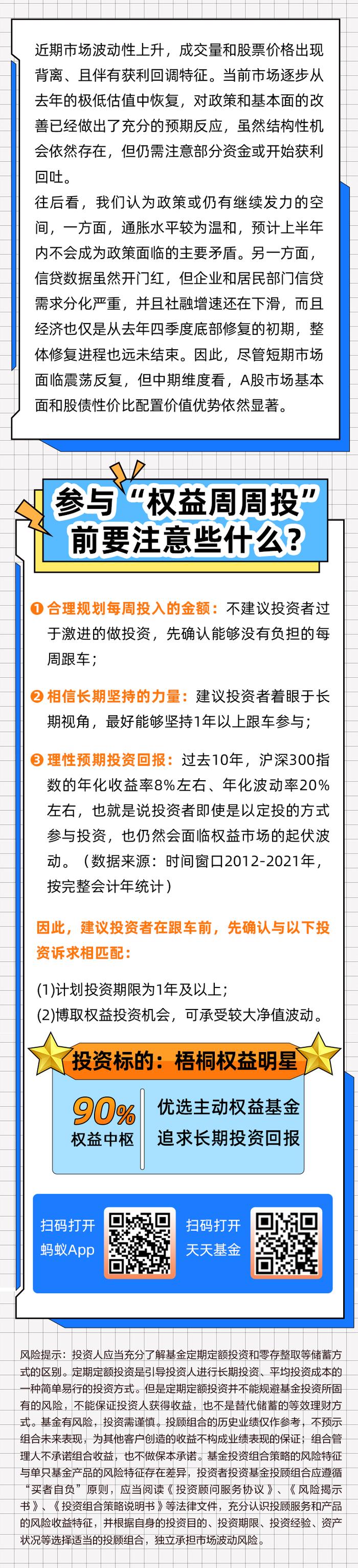 权益周周投 | 市场延续震荡，现在是买基金的好时机吗？