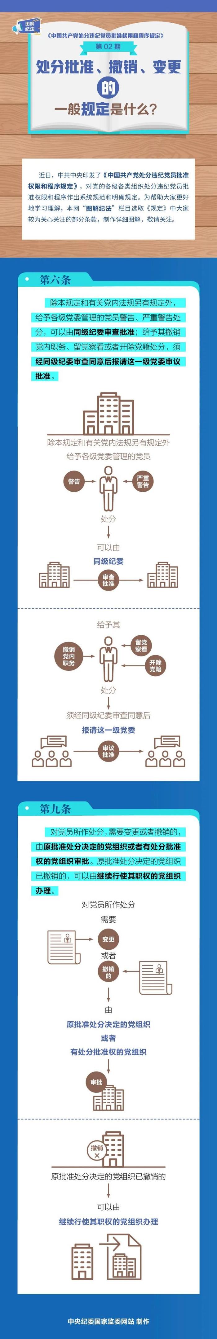 处分批准、撤销、变更的一般规定是什么？一图速览