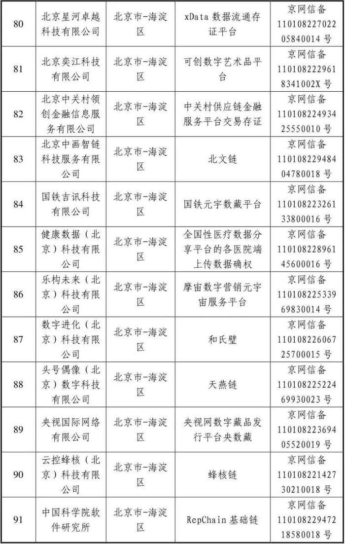 国家互联网信息办公室关于发布第十一批境内区块链信息服务备案编号的公告（北京部分）