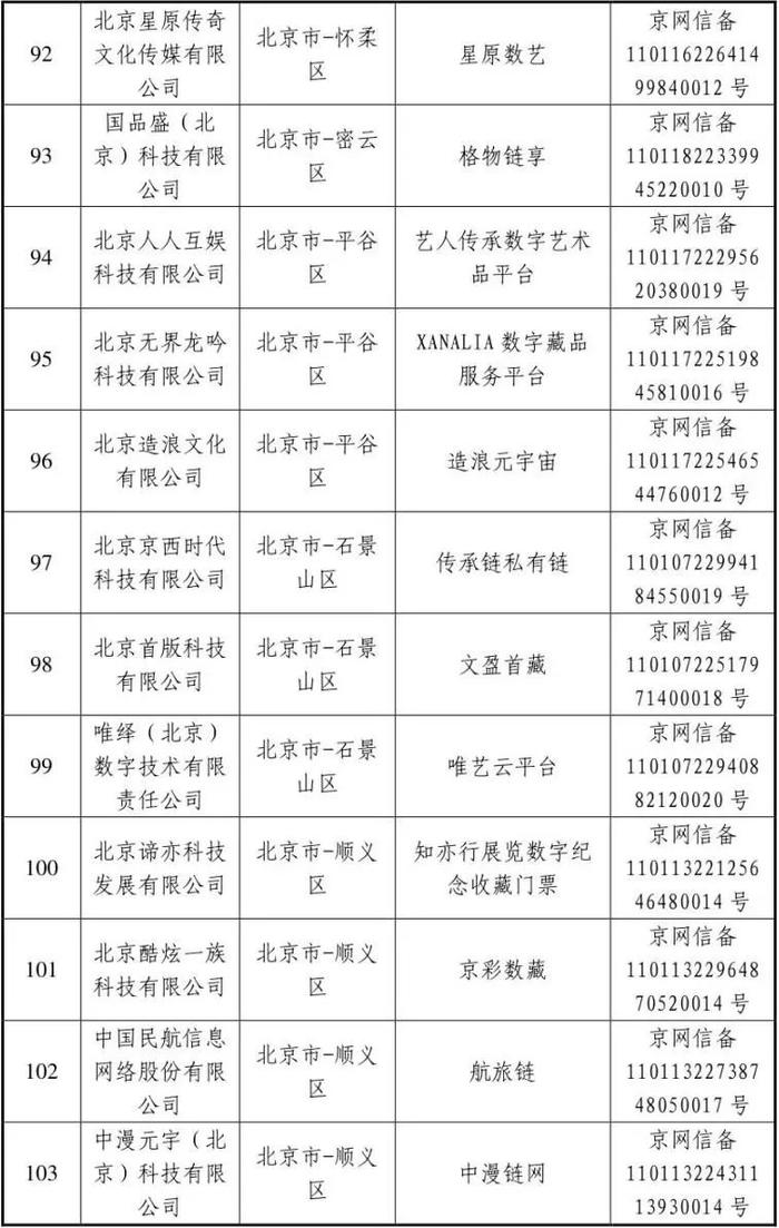 国家互联网信息办公室关于发布第十一批境内区块链信息服务备案编号的公告（北京部分）