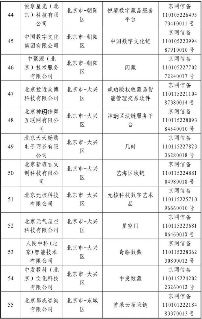 国家互联网信息办公室关于发布第十一批境内区块链信息服务备案编号的公告（北京部分）