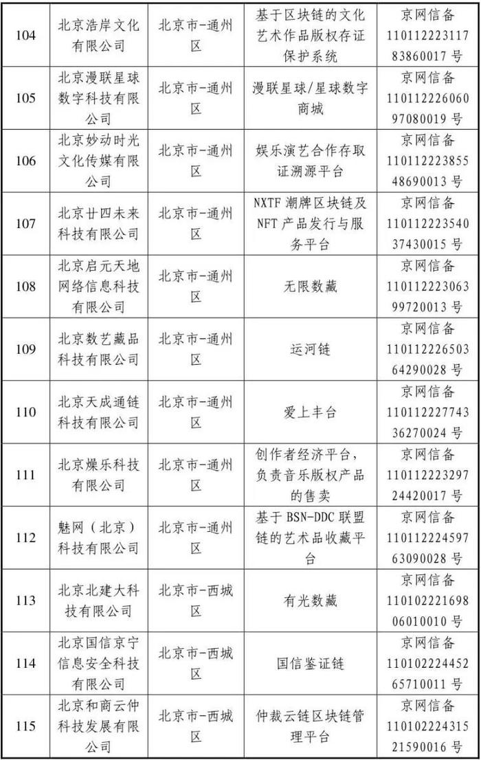 国家互联网信息办公室关于发布第十一批境内区块链信息服务备案编号的公告（北京部分）