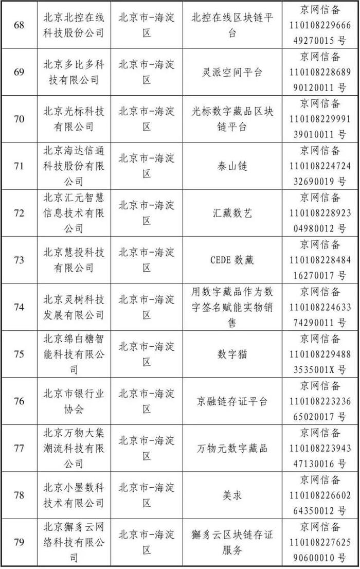 国家互联网信息办公室关于发布第十一批境内区块链信息服务备案编号的公告（北京部分）