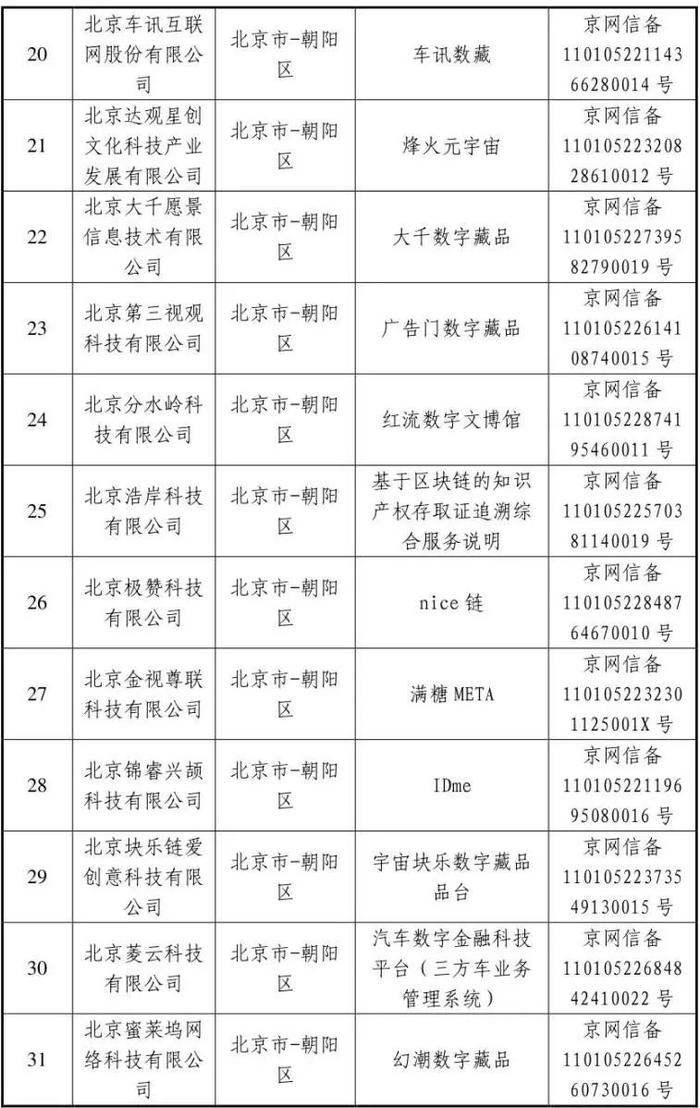 国家互联网信息办公室关于发布第十一批境内区块链信息服务备案编号的公告（北京部分）