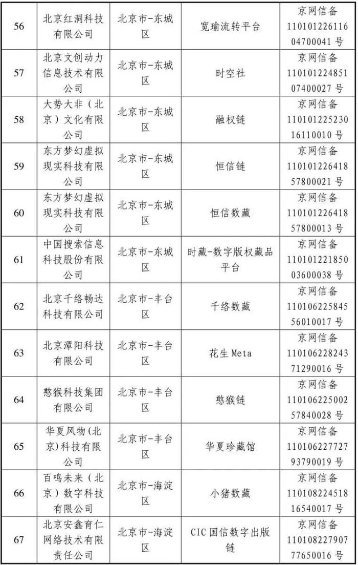 国家互联网信息办公室关于发布第十一批境内区块链信息服务备案编号的公告（北京部分）