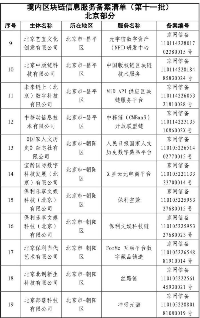 国家互联网信息办公室关于发布第十一批境内区块链信息服务备案编号的公告（北京部分）