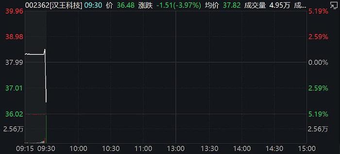 ChatGPT人气股为啥个个高台跳水？后劲不足的原因是什么？