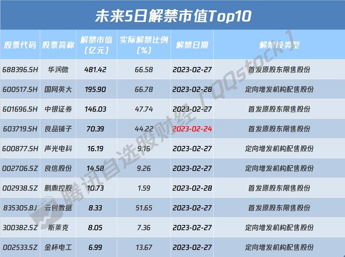 A股开盘速递 | 沪指高开0.07% 煤炭、地理信息等板块活跃