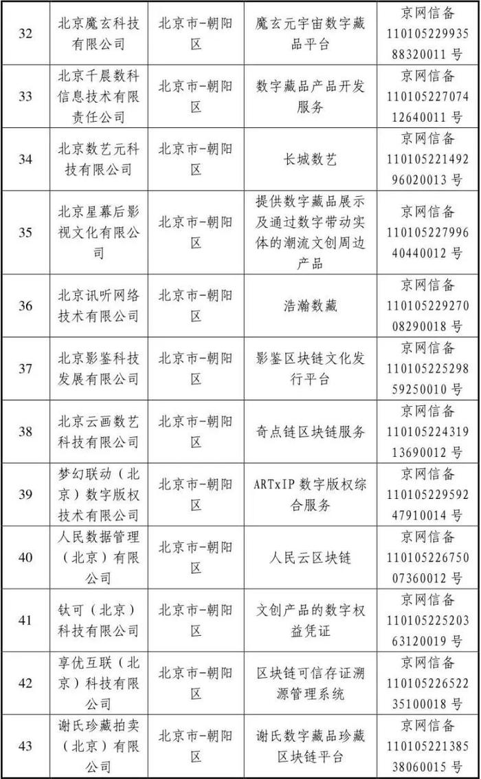 国家互联网信息办公室关于发布第十一批境内区块链信息服务备案编号的公告（北京部分）