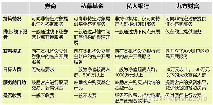 【ipo分析】通过港股聆讯的九方财富是一家什么公司